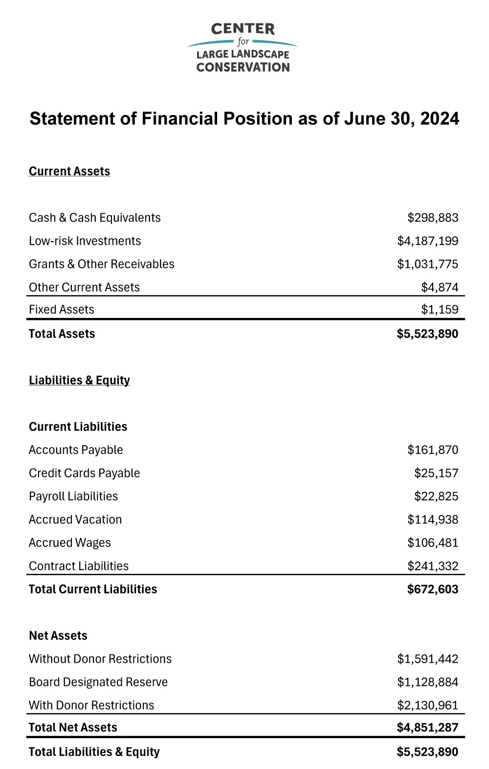 Statement of Financial Position